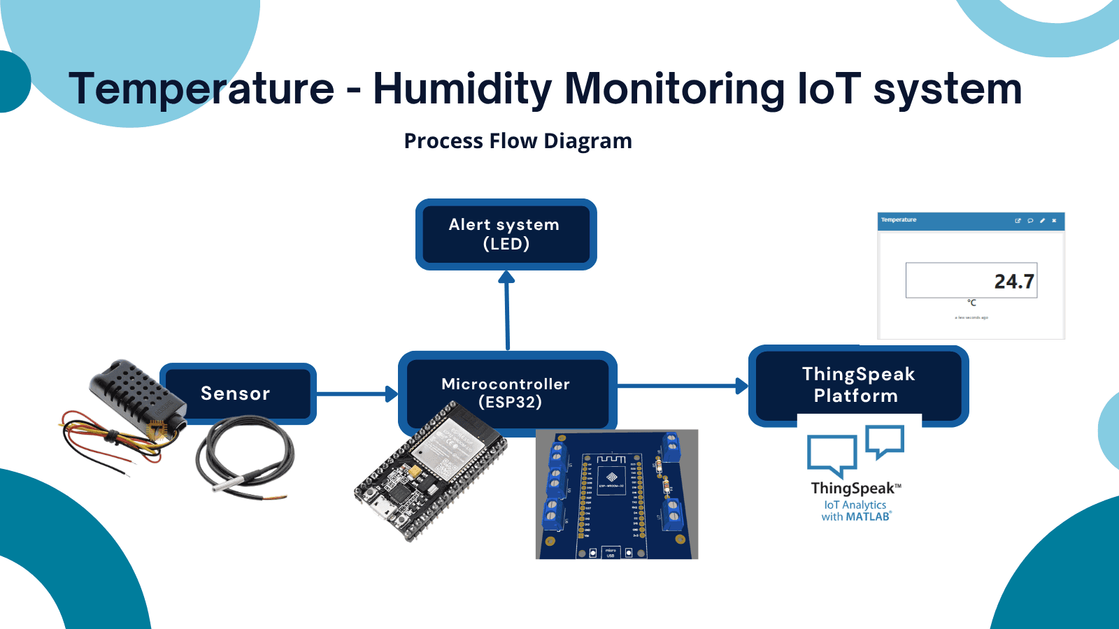 IoT-Based Temperature & Humidity Monitoring System - 2