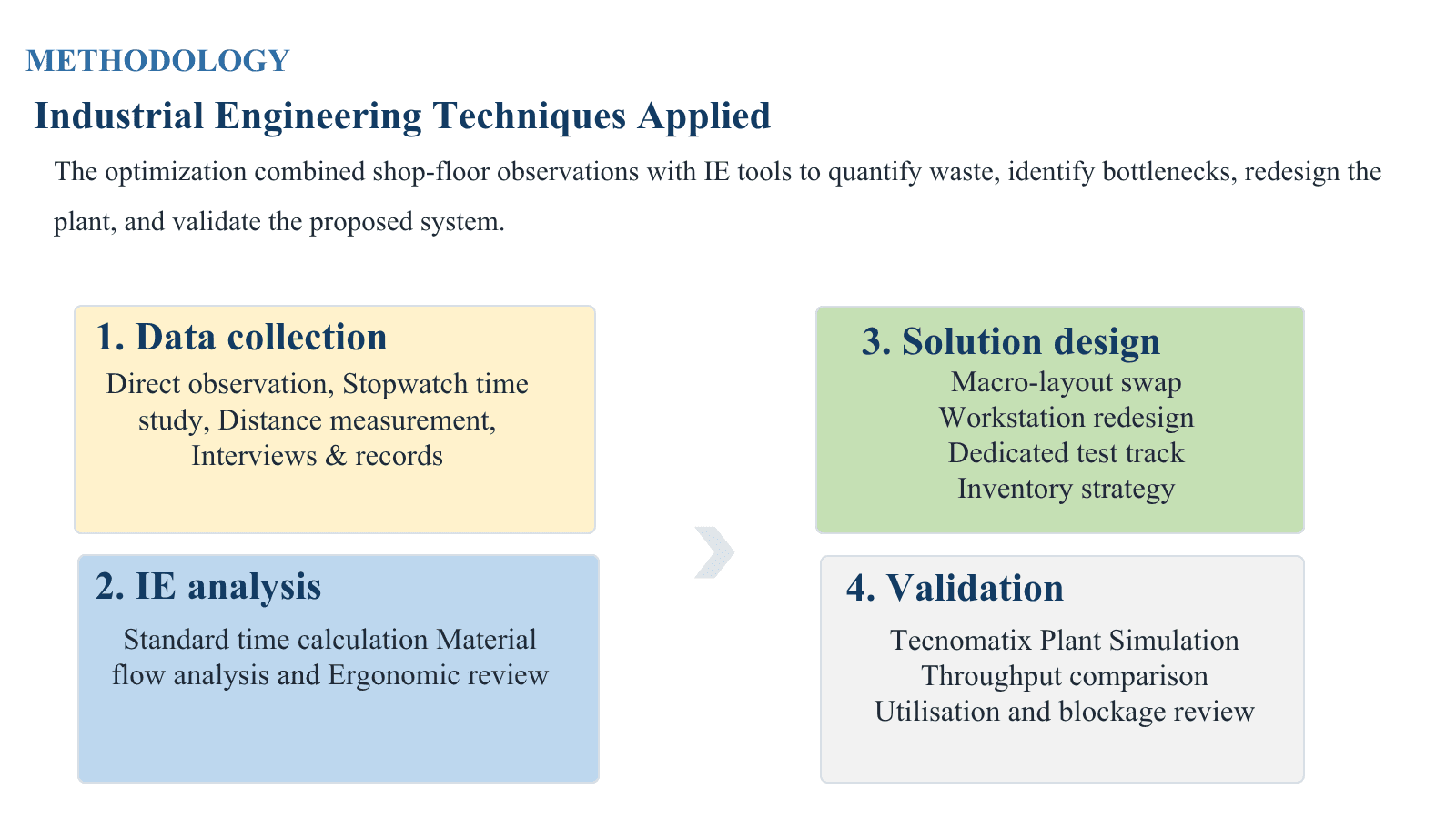 Industrial Engineering - Based Productivity & Layout Optimization: A Case Study - 2