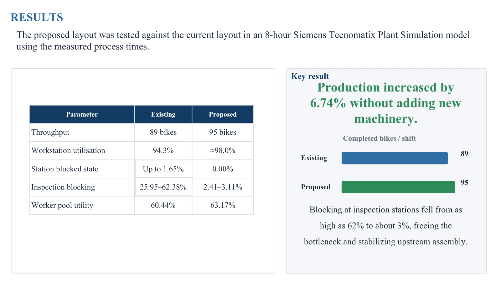 Industrial Engineering - Based Productivity & Layout Optimization: A Case Study - 3
