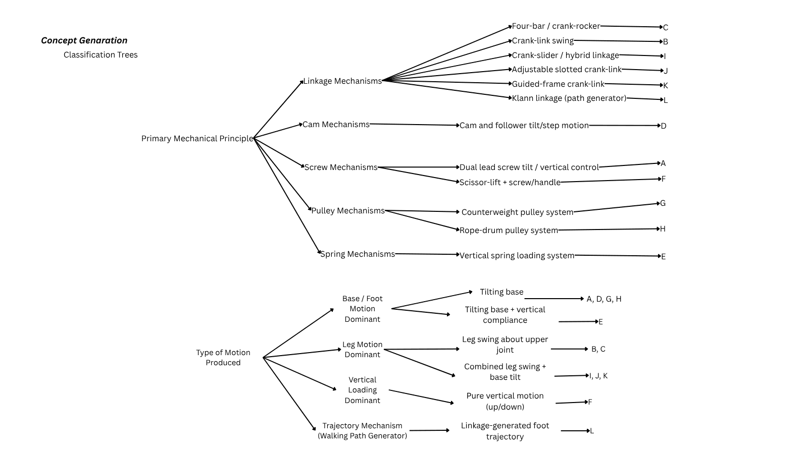 Below-Knee Prosthetic Leg Fatigue Load Testing Mechanism - 3
