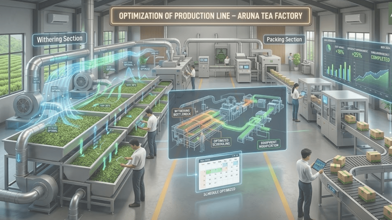 Optimization of Production Line — Aruna Tea Factory
