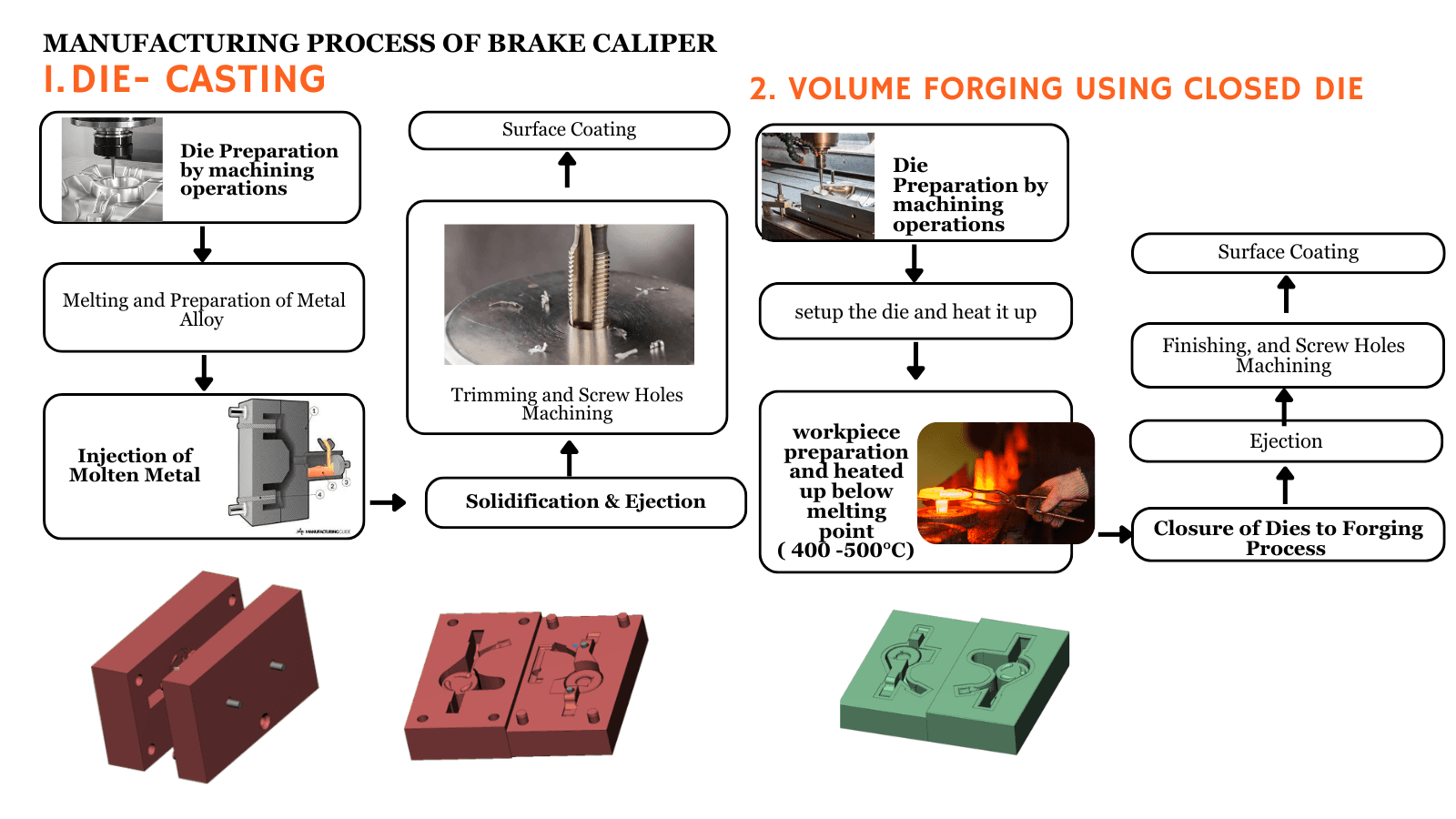 Reverse Engineering — Bicycle Disc Brake System - 3